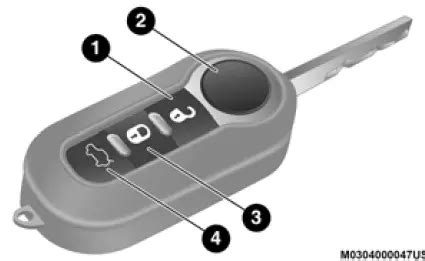 fiat 500l reprogramming key